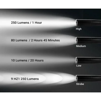 Lampe Tactical Pen K3 V2.0 NEXTORCH – 250 Lumen